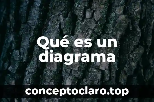 Diagrama de tiempo sistemas digitales que es 7 Qué es un diagrama